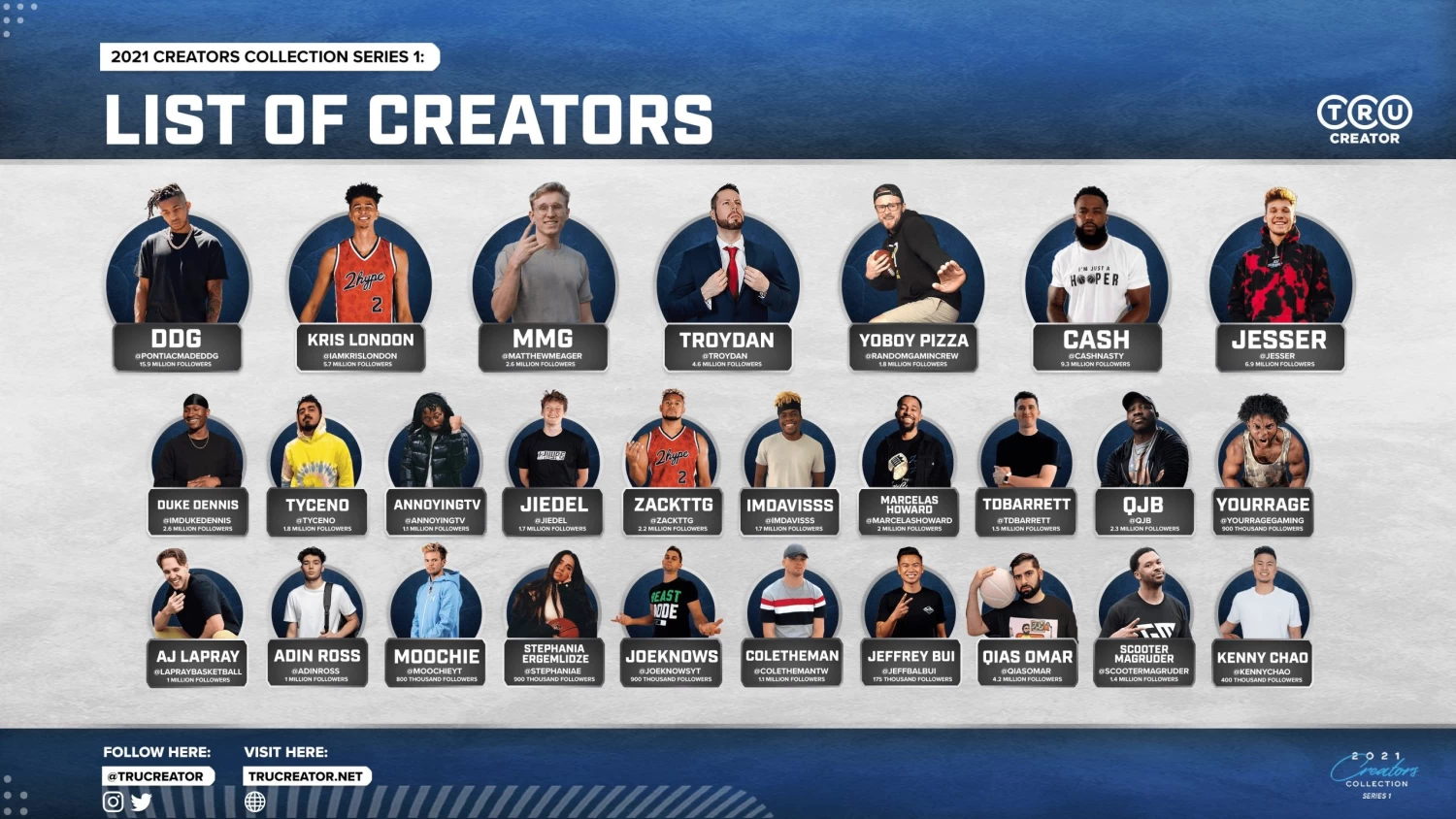 2021 TruCreator Creators Collection Series 1 Cards - Blaster Box 5 2021 TruCreator Creators Collection Series 1 Cards - Blaster Box - Image 3